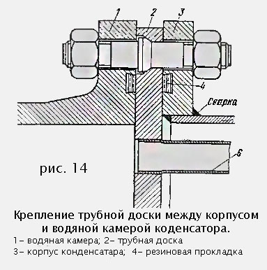 крепление трубной доски между корпусом и водяной камерой конденсатора